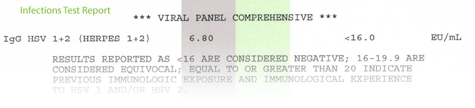 Infections Test Report Sample