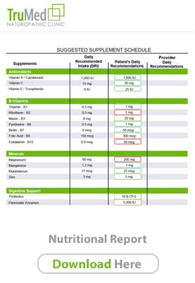 Metabolic Report