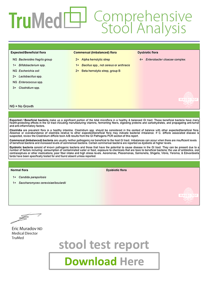 Digestive Test 2022