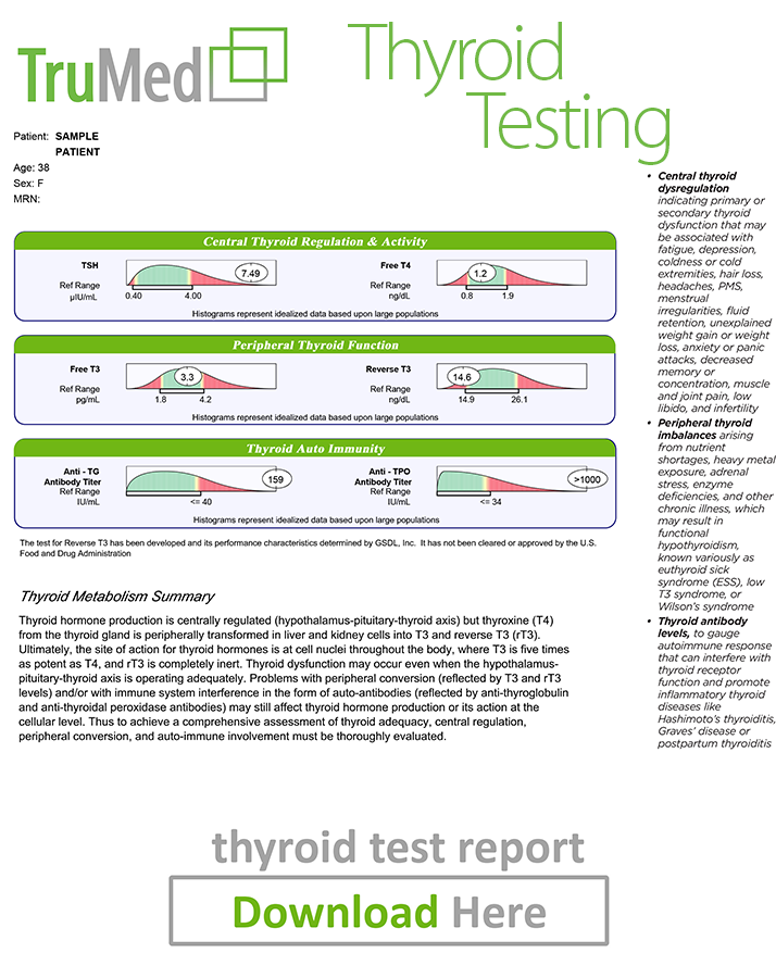 Thyroid Test