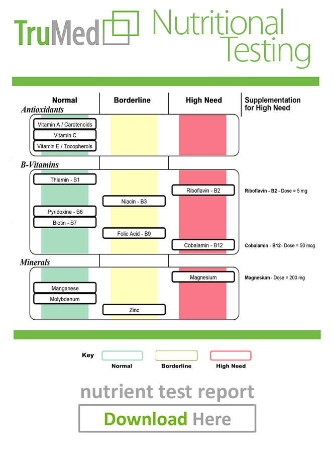 Naturopathic Vitamin Test Report